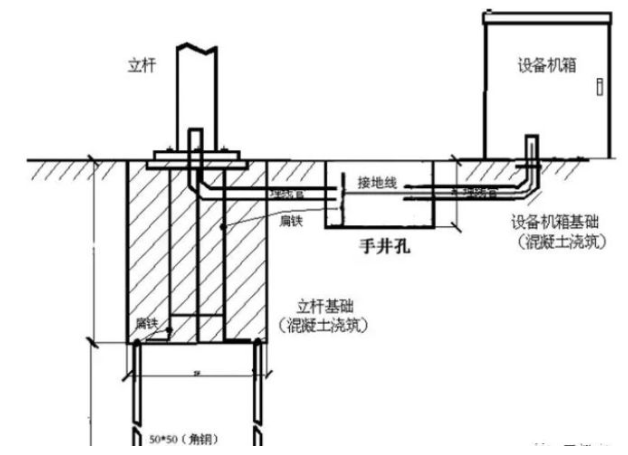 道路監控（kòng）立杆接地方式