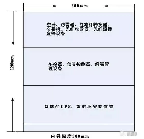 落地機櫃（guì）安裝工藝