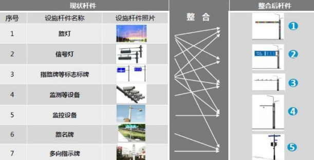 道路交通杆件優化整合原則