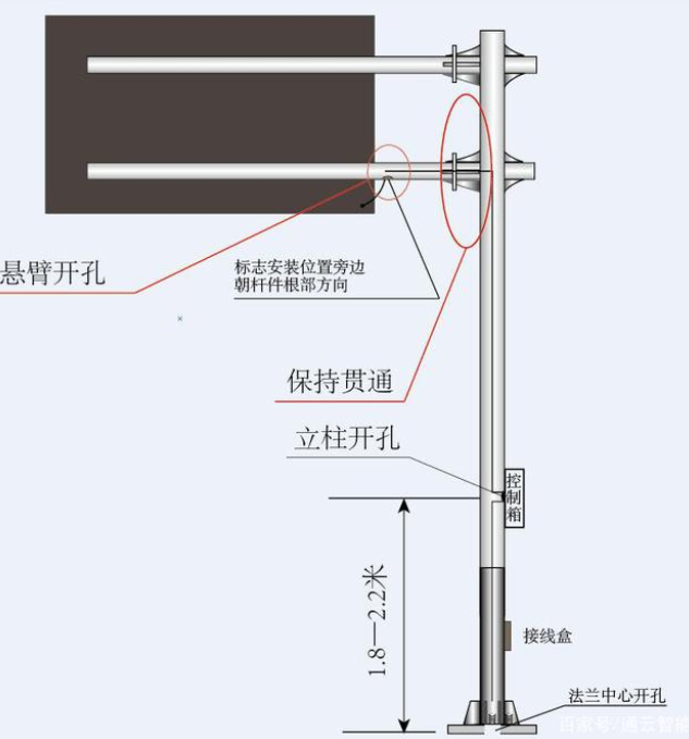 交通標誌杆件的配套應用有哪（nǎ）些？