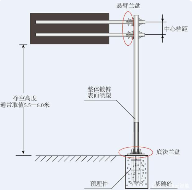 交通標誌杆件的配套應用有哪些？