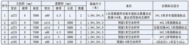 交通（tōng）標誌杆件的配套應用有哪些？